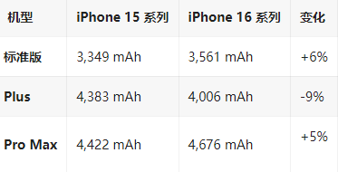 民丰苹果16维修分享iPhone16/Pro系列机模再曝光