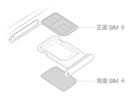 民丰苹果15维修分享iPhone15出现'无SIM卡'怎么办