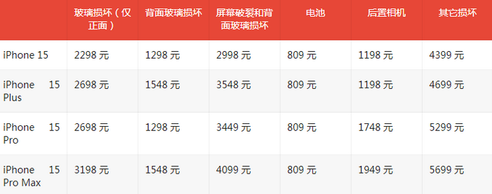 民丰苹果15维修站中心分享修iPhone15划算吗