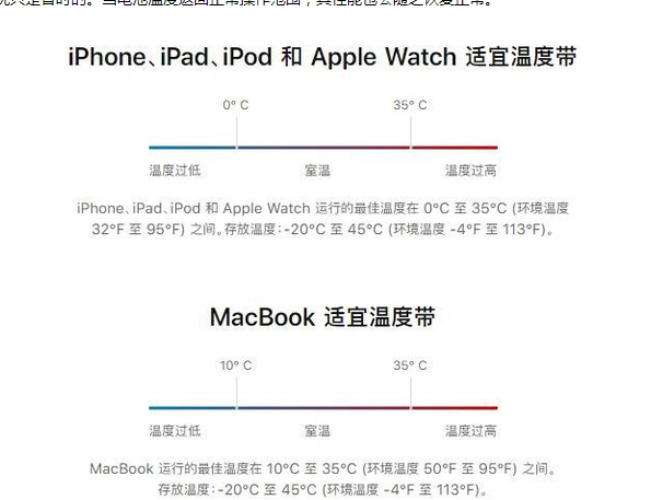 民丰苹果13维修分享iPhone 13耗电越来越快怎么办 