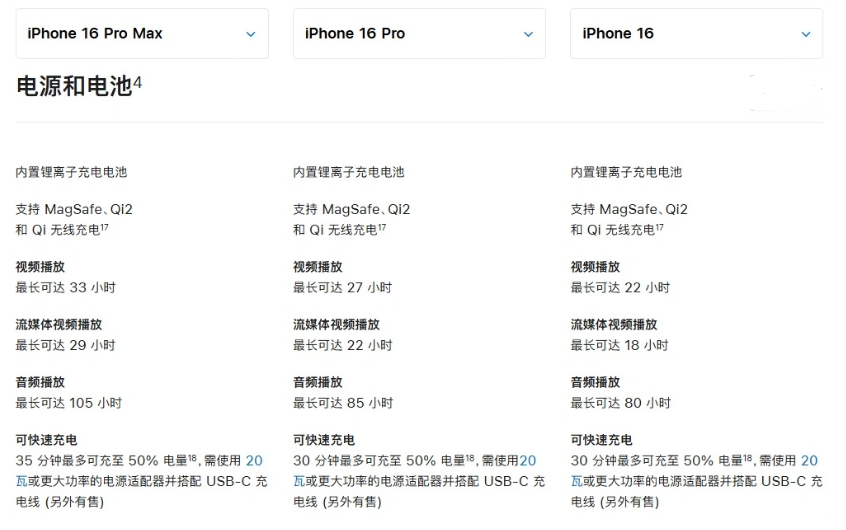 民丰苹果手机维修分享 iPhone 16 目前实测充电峰值功率不超过 39W 