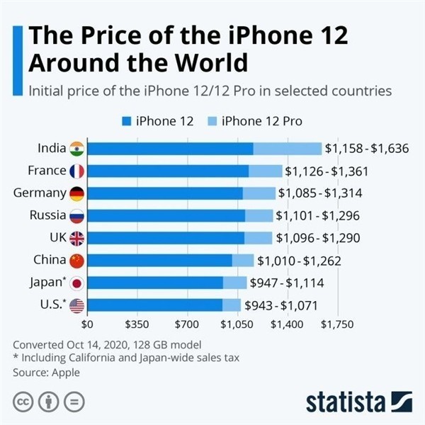 民丰苹果手机维修分享哪个购买iPhone 12/12 Pro更便宜 