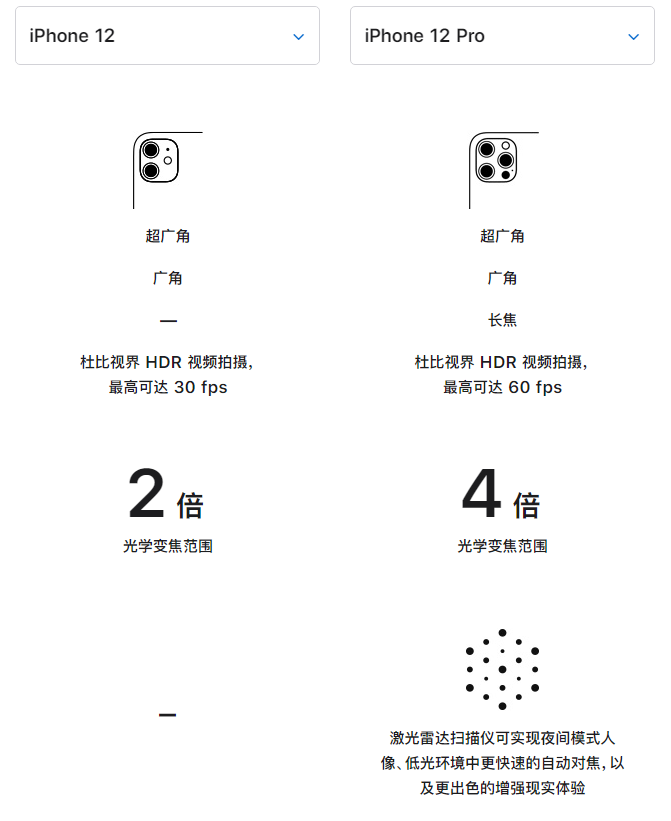 民丰苹果手机维修分享苹果 iPhone 12 与 iPhone 12 Pro 选哪款 